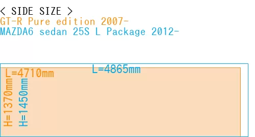 #GT-R Pure edition 2007- + MAZDA6 sedan 25S 
L Package 2012-